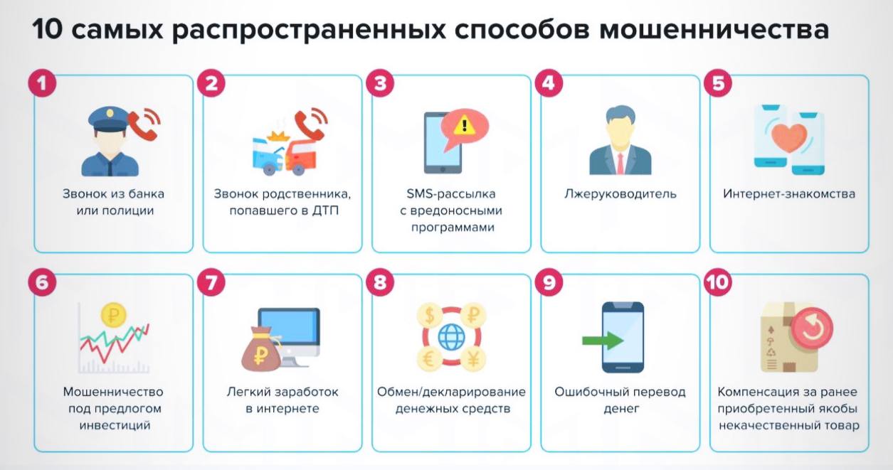 Preview Самые Распространенные Схемы Мошенников и Их Прикрытие