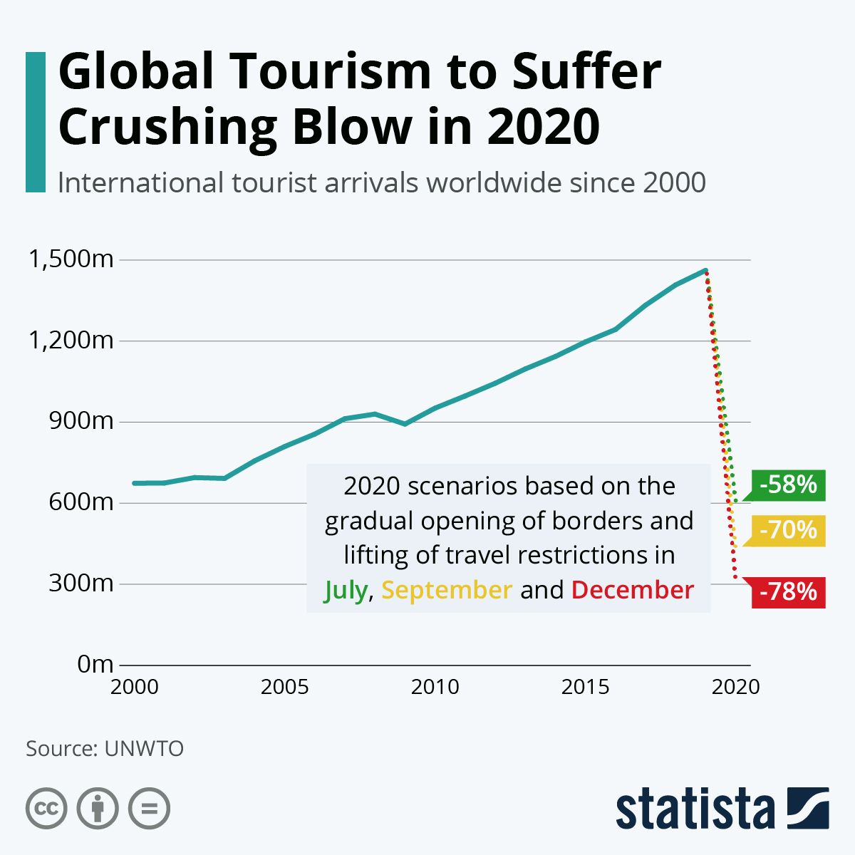 Preview The End of Tourism? Extreme Heat and Rising Costs Threaten International Travel