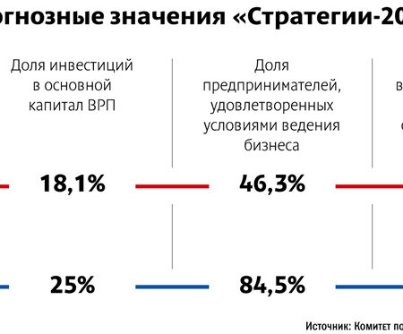Российский Углепром: Стратегии Развития и Устойчивость