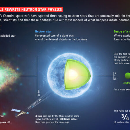 Scientists Unveil New Model for Rapid Cooling of Milky Way’s Youngest Neutron Star