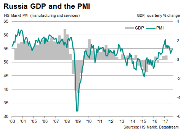 Preview Russia’s Economic Revitalization: Analysts Call for Key Rate Cut to 12% by Year-End