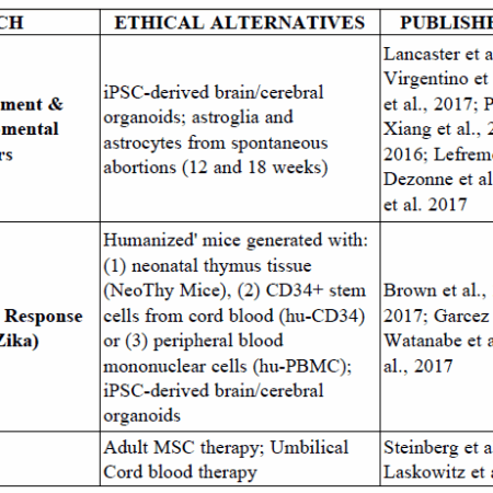 Special Committee to Oversee Ethical Review of Human Tissue-Derived Medicines