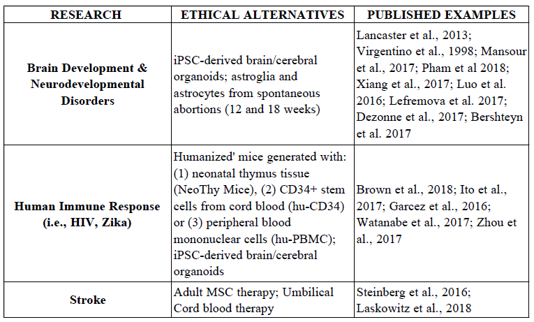 Preview Special Committee to Oversee Ethical Review of Human Tissue-Derived Medicines
