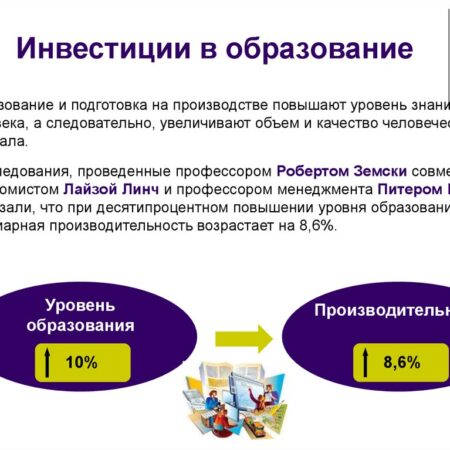 Инвестиции в Образование: Новые Горизонты Развития