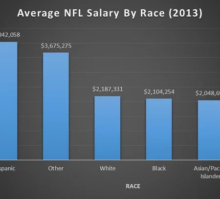 The Salary Race is Ending: Reasons Identified