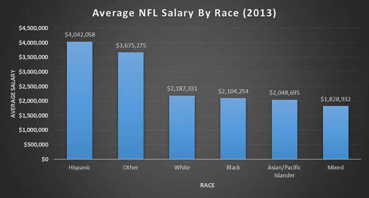 Preview The Salary Race is Ending: Reasons Identified