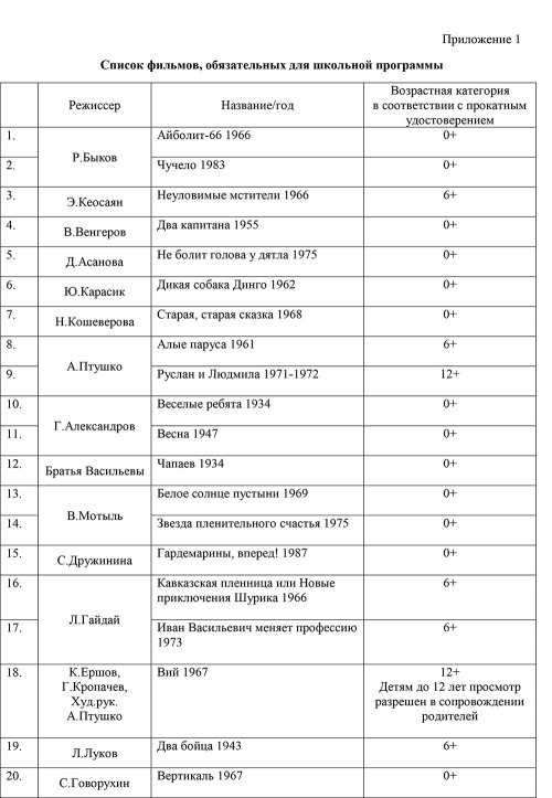 Preview Список из 100 фильмов для школьной программы разработан Минпросвещения
