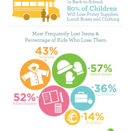 Cost of a Back-to-School Bouquet: What Parents Will Spend This Year