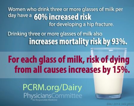 The Dangers of Whole Milk: Norwegian Scientists Link It to Mortality Risk