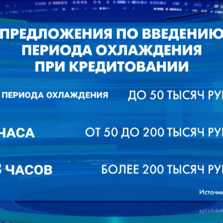 Период охлаждения для кредитов: от 4 до 48 часов ожидания