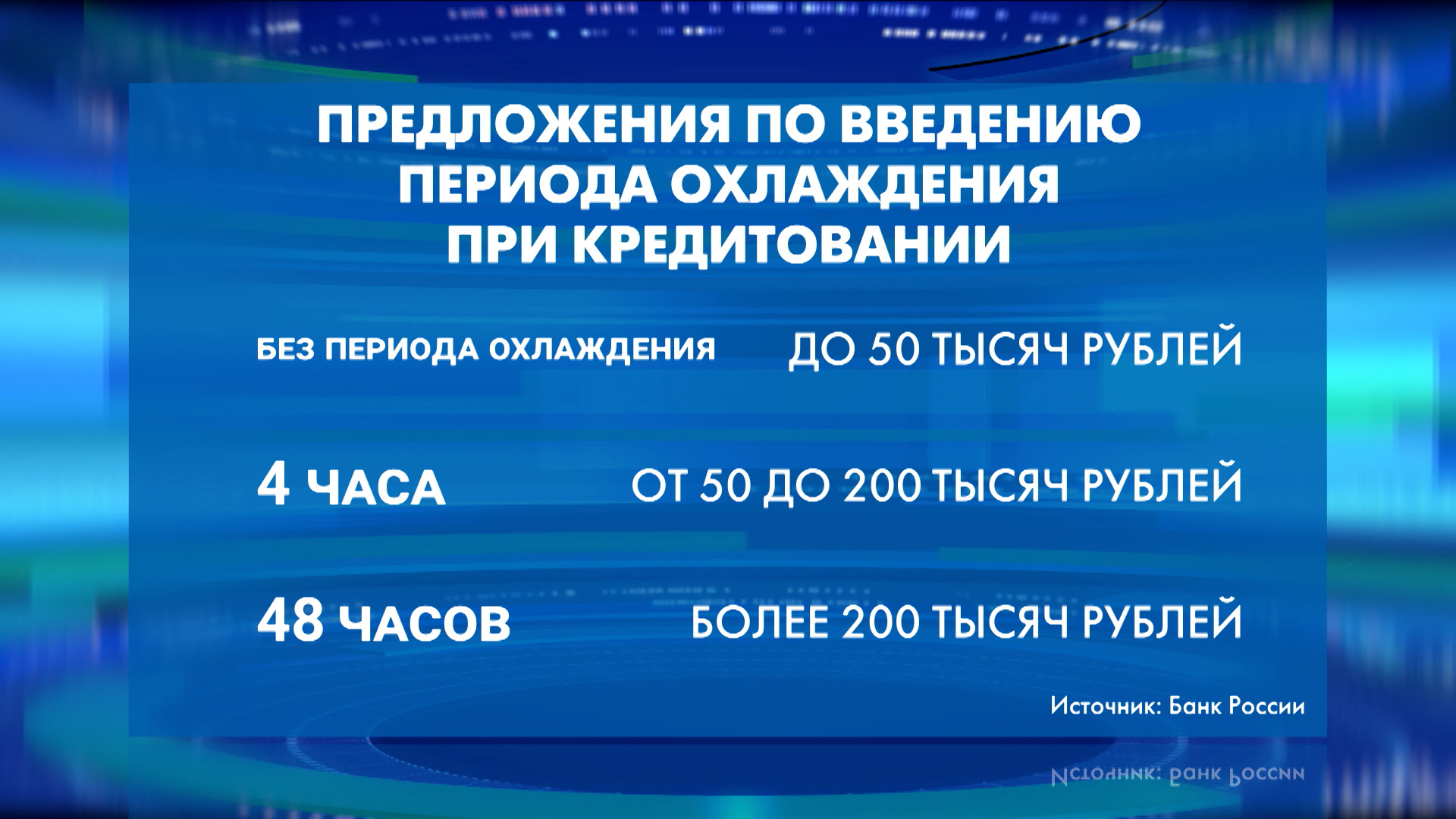 Preview Период охлаждения для кредитов: от 4 до 48 часов ожидания