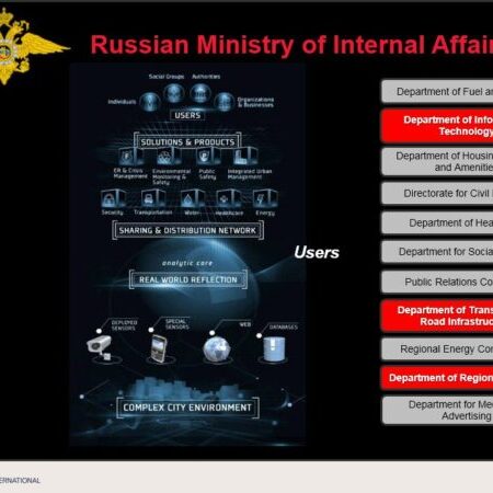 Russia’s Ministry of Internal Affairs Issues Five Anti-Scam Rules