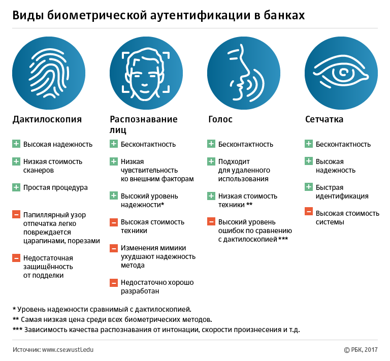 Preview Биометрия как средство защиты от мошенничества: риски и перспективы