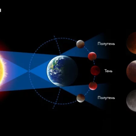 Лунное Затмение Выявило Высокое Содержание Аэрозолей в Атмосфере Земли