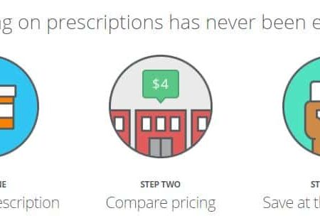 Russians Save on Medications by Shopping Online: Two Vitamin Courses Instead of Three