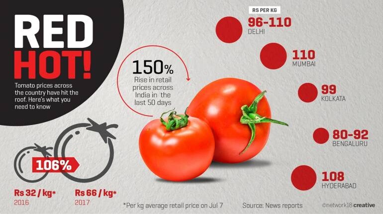 Preview The «Tomato War» Between Moscow and Baku Has Not Yet Affected Tomato Prices