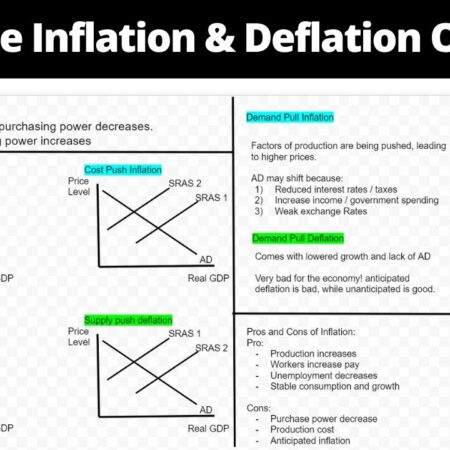 Long-Awaited Deflation Recorded in August: Prices Reversed Course