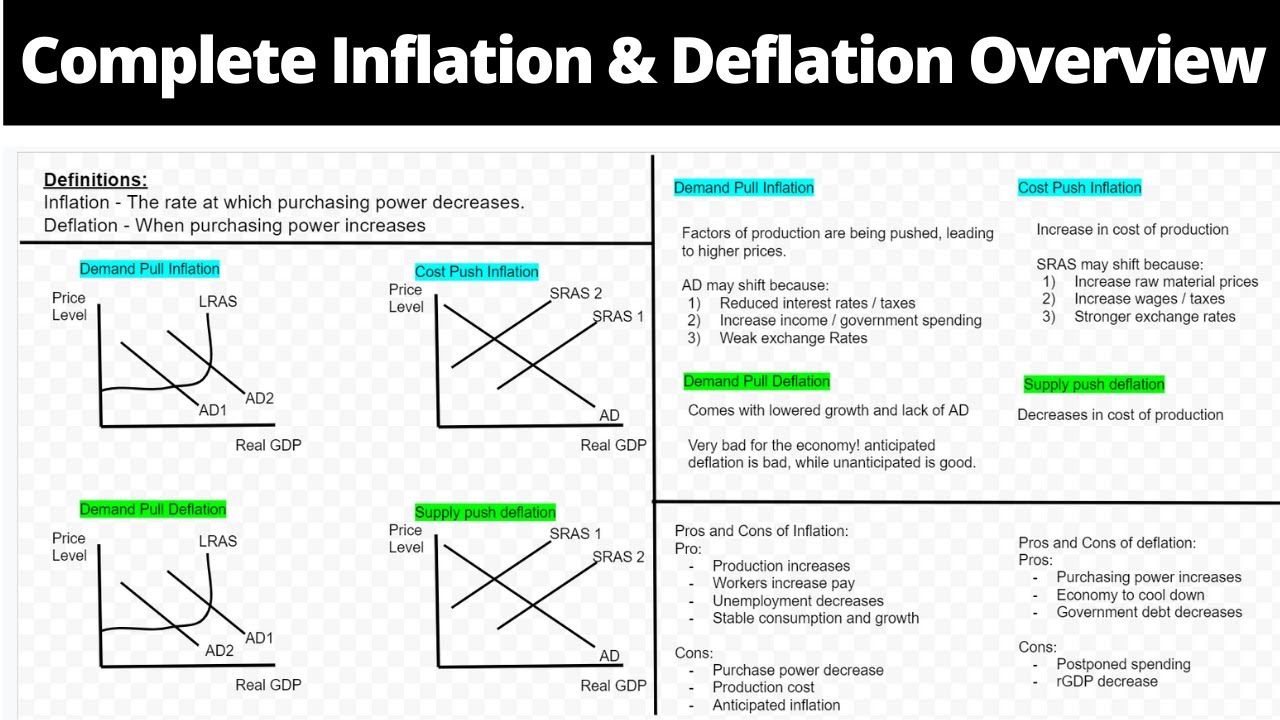 Preview Long-Awaited Deflation Recorded in August: Prices Reversed Course