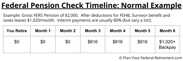Preview Expert Zubets Sees High Chances for Pension Increase Bill Approval