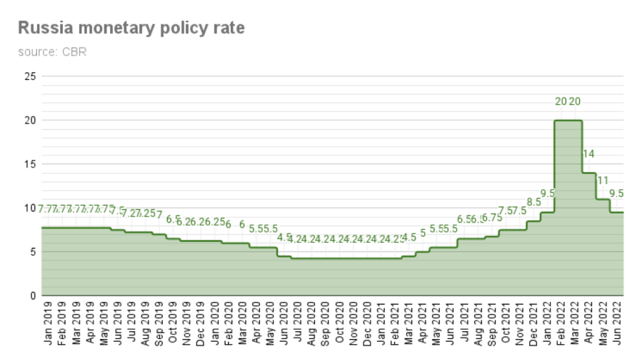 Preview Russia’s Central Bank: Moderation and Prudence in Key Rate Decision