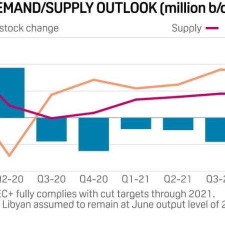 Russia’s Oil Supply: A 25-Year Outlook