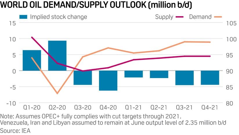 Preview Russia’s Oil Supply: A 25-Year Outlook