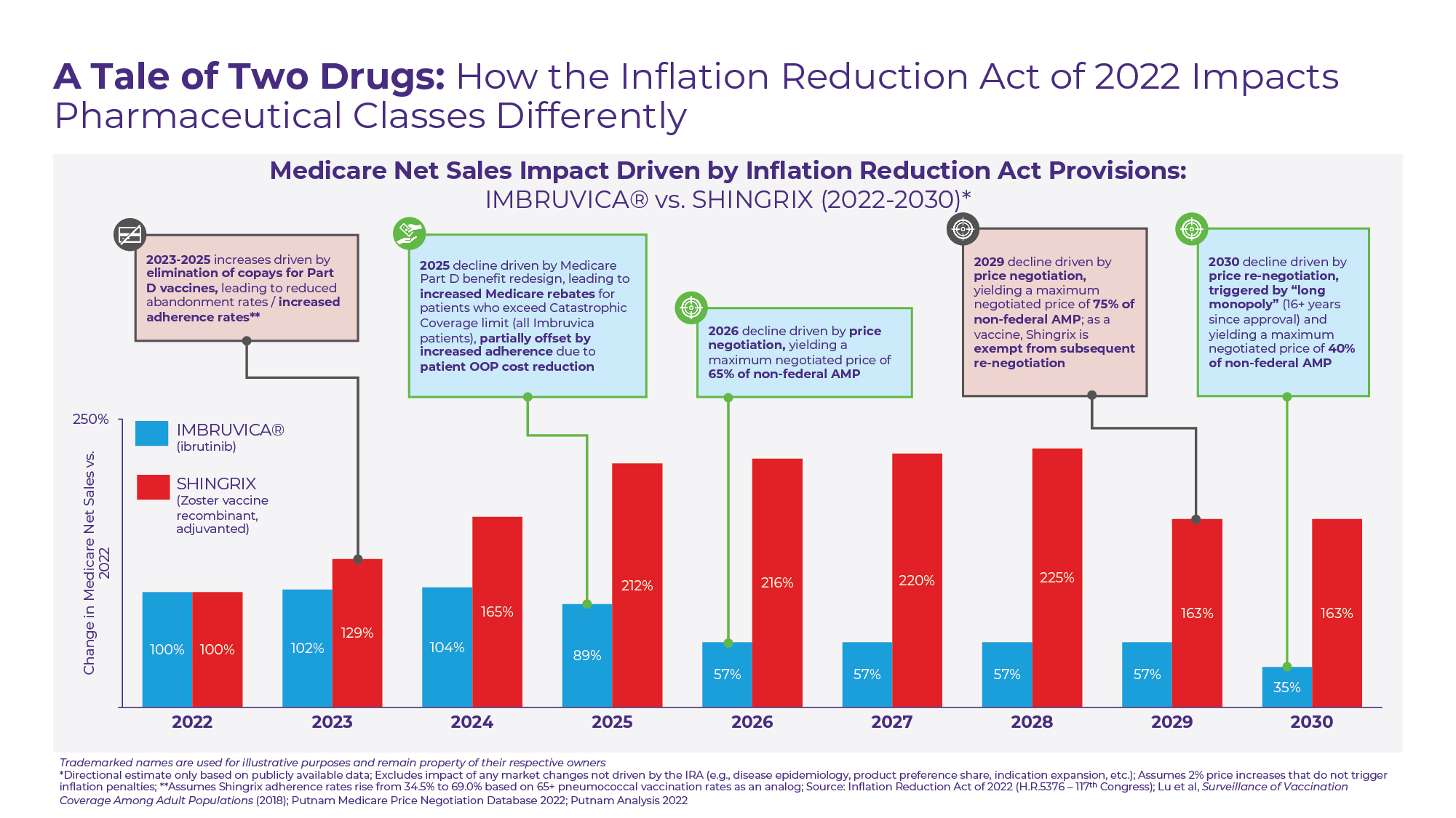 Preview Analysis of the Causes and Consequences of the Key Rate Reduction: Impact on Prices and the Ruble