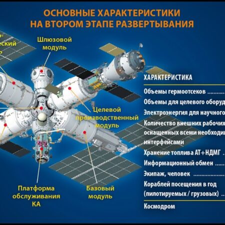 Krikalev Details Deployment Parameters for Russia’s Upcoming Orbital Station