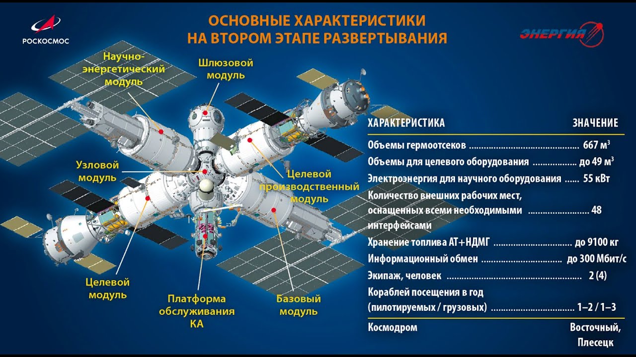 Preview Krikalev Details Deployment Parameters for Russia’s Upcoming Orbital Station