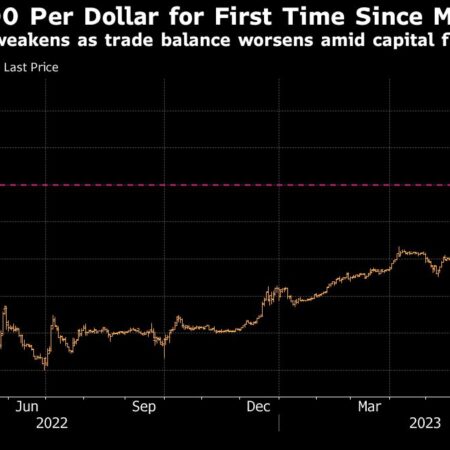 Ruble Plunge: How Soon Will the Dollar Hit 100?