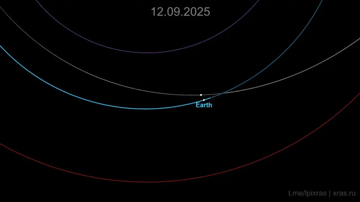 Preview Asteroid 2025 FA22: A Thousand Times Heavier Than Chelyabinsk Meteor, Approaching Earth
