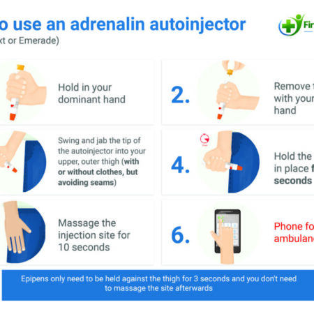 What’s Next for Adrenaline Auto-Injectors in Russia?