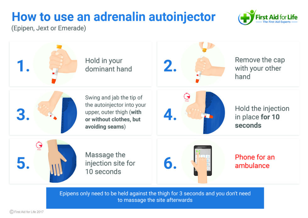 Preview What’s Next for Adrenaline Auto-Injectors in Russia?
