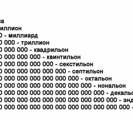 Russia May See 1.8 Million Personal Bankruptcies Within Four Years