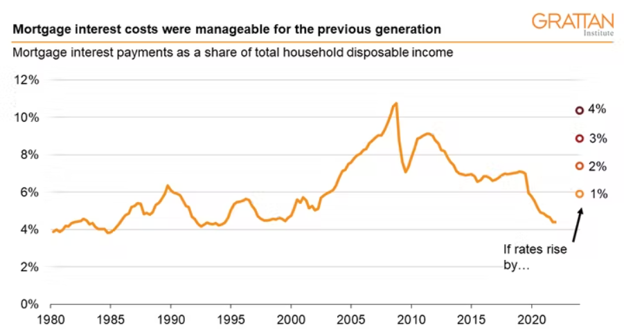 Preview Russians Accelerate Mortgage Repayment Amid High Interest Rates