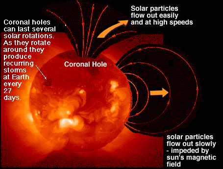 Preview IKI RAN: Earth to Exit Solar Coronal Hole Influence by End of Thursday