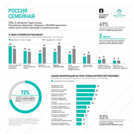 Тревоги и Ценности: Взгляд ВЦИОМ на Российское Общество