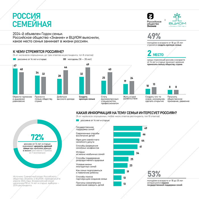 Preview Тревоги и Ценности: Взгляд ВЦИОМ на Российское Общество