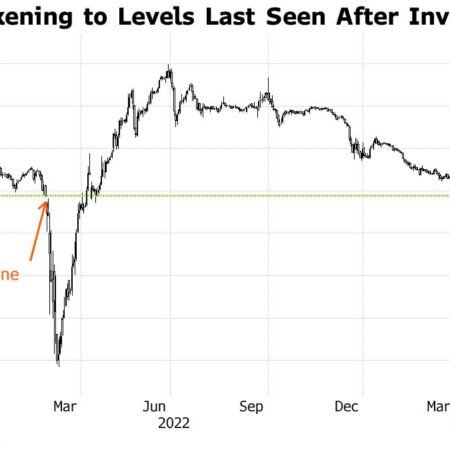 Ruble to Weaken, but Moderately: Experts Share October Forecasts