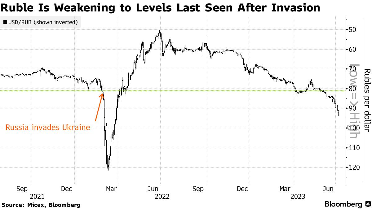 Preview Ruble to Weaken, but Moderately: Experts Share October Forecasts