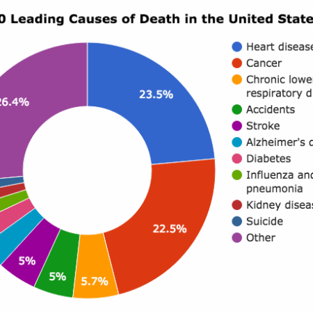WHO Identifies Leading Causes of Death in Russia