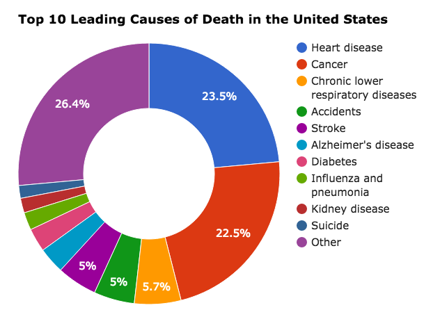 Preview WHO Identifies Leading Causes of Death in Russia