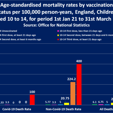 FDA Investigates Alleged Link Between 25 Child Deaths and COVID-19 Vaccination