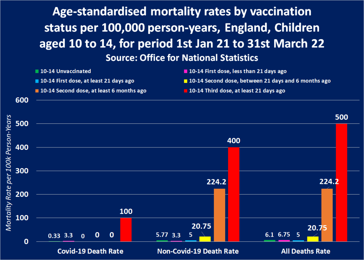 Preview FDA Investigates Alleged Link Between 25 Child Deaths and COVID-19 Vaccination