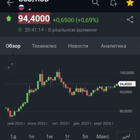 Обвал рубля: Действительно ли доллар по 100 так близок?