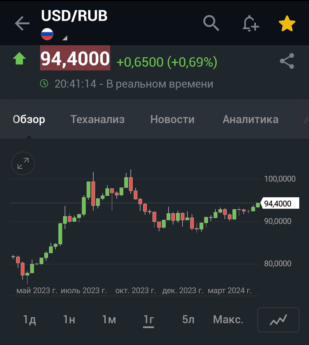 Preview Обвал рубля: Действительно ли доллар по 100 так близок?
