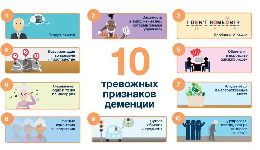 Preview Восприятие деменции в России: Стигма и предвзятое отношение