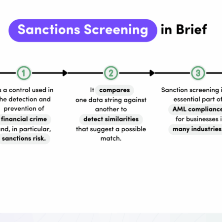 Sanction Packages Found Leaky: West Acknowledges Limited Effectiveness of Restrictions