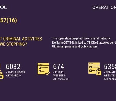 Hackers Claim to Uncover European Plans for Ukraine’s Occupation