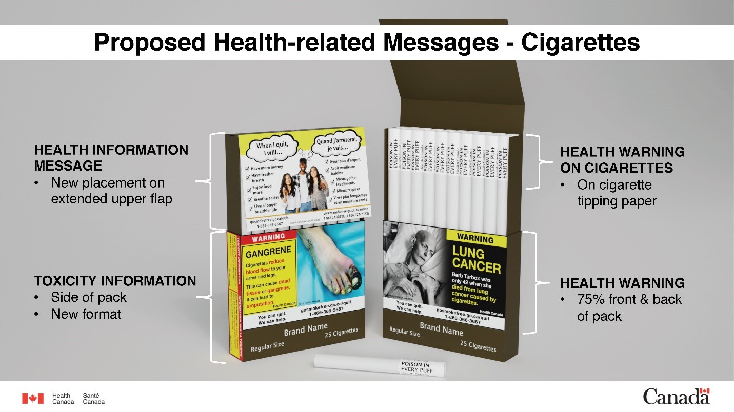 Preview New Regulations Being Prepared for Cigarette Sales